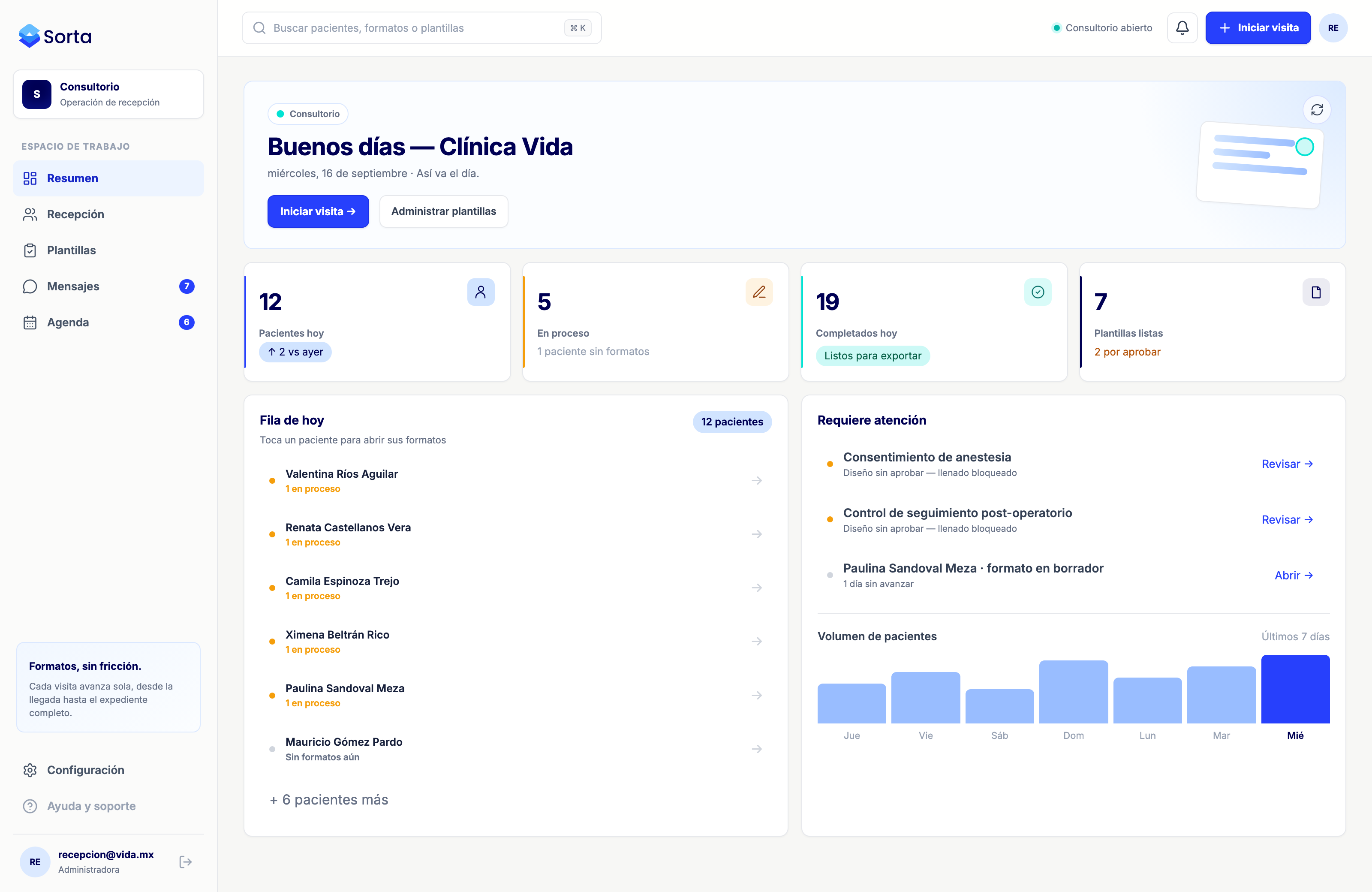 Captura del panel real de Sorta: resumen de visitas, formatos y tareas de la clínica ficticia Vida